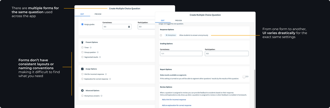Audit of the existing questions framework showing inconsistencies